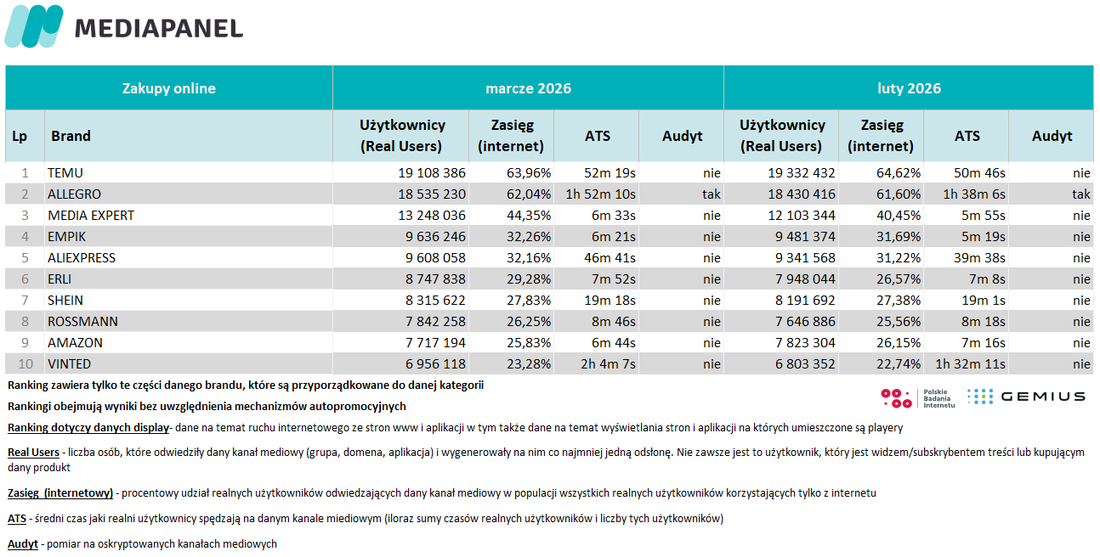 11-marzec-2026-zakupy-online