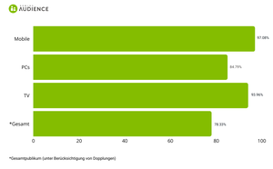 gemiusAudience: Key Media Trends in Germany for September 2024 1f