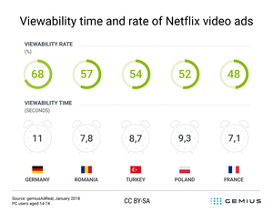 2018_03_30_netflix_viewability