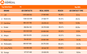 top 10 advertisers  tv may 2024
