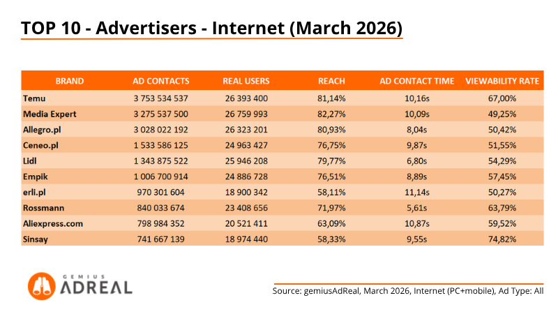 Mar2026 - TOP digital