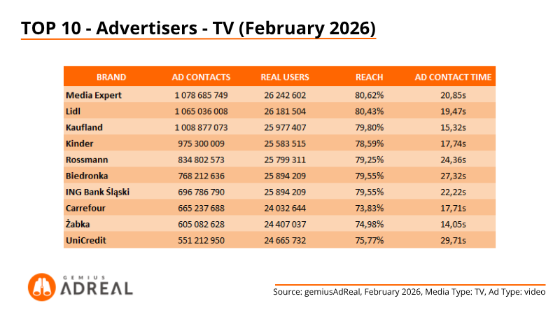 Feb26 TOP TV