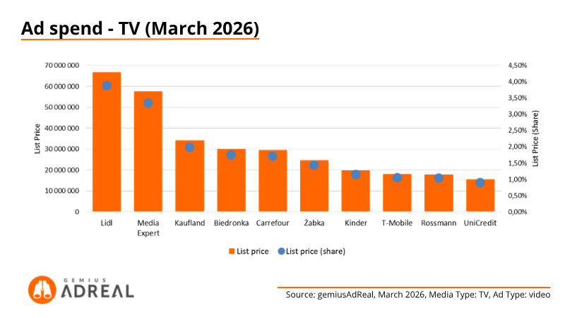Mar26 - TV ad spend