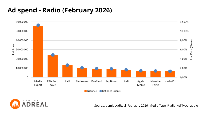 Feb26 AdSpend Radio