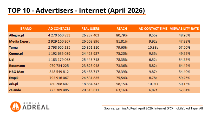 Apr2026 - TOP digital