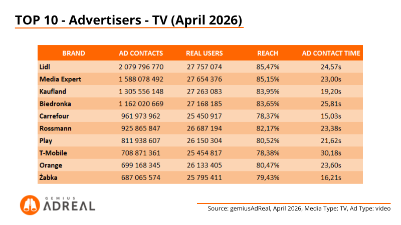 Apr 26 TOP TV