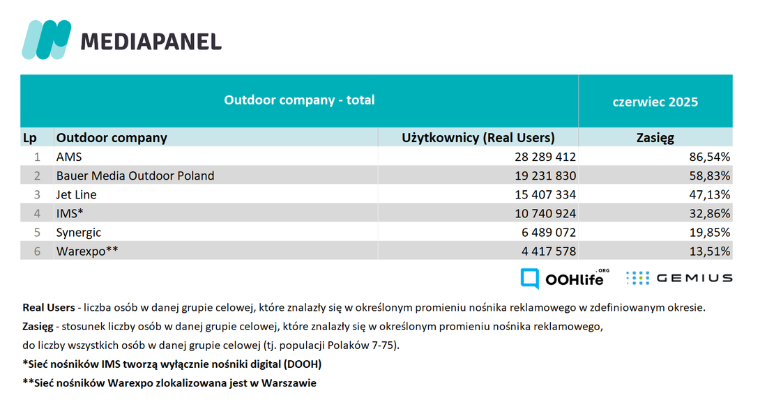 czerwiec 2025_firmy outdoorowe - total