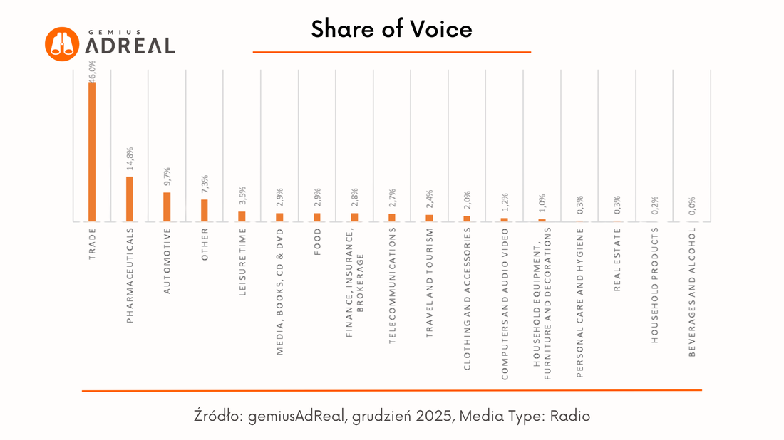 grudzien 25 SOV Radio