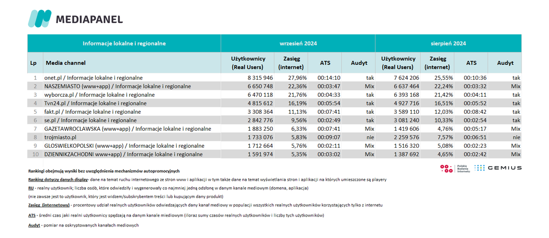 Informacje lokalne i regionalne wrzesien 2024