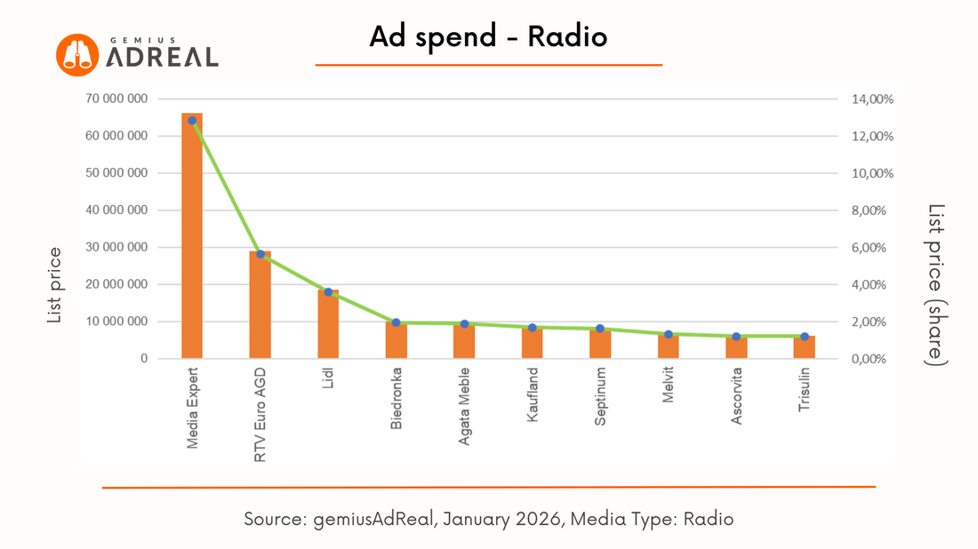 Jan26 AdSpend Radio