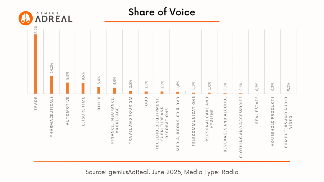 june radio sov