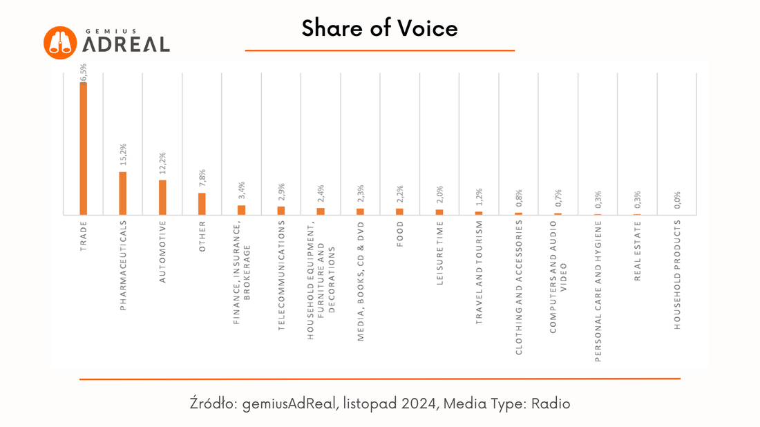 list 2024 SOV radio1