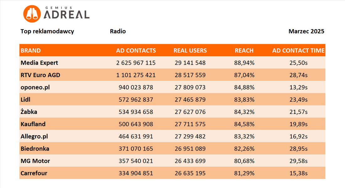 marzec 2025_top radio