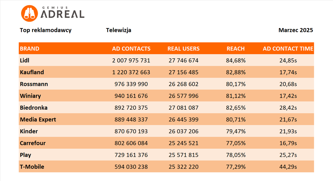 marzec 2025_top TV