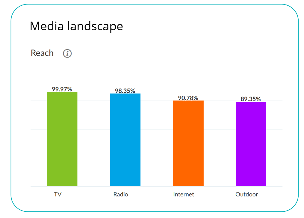 media landscape luty 2025