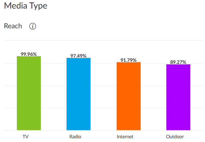 media type - march 2026