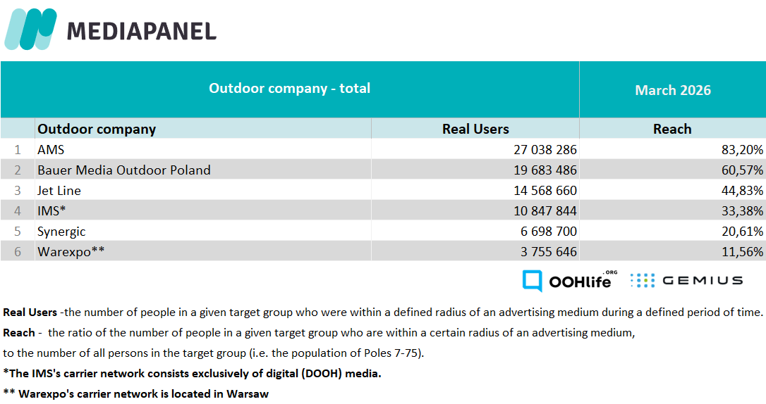 Mediapanel - outdoor EN March 2026 total