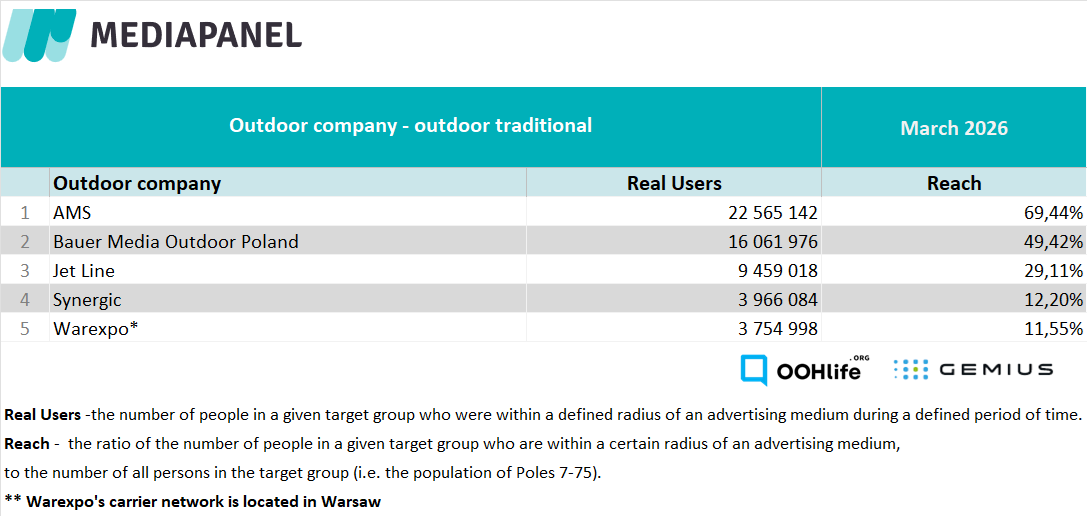 Mediapanel - outdoor EN March 2026 trad