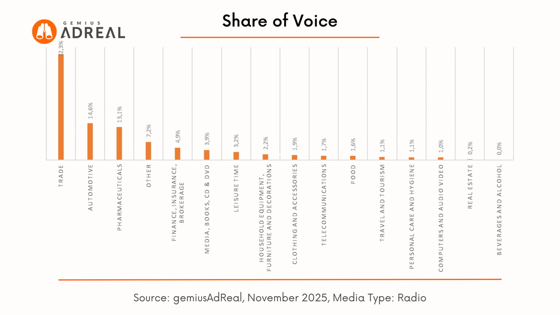 Nov 2025 sov Radio