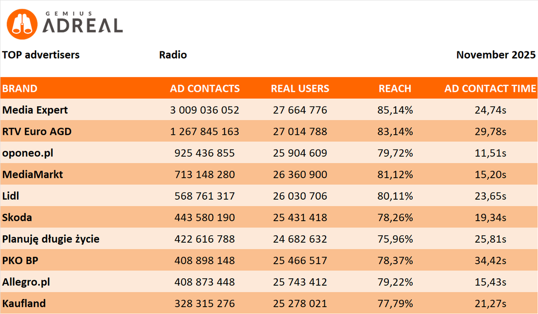 Nov 2025 TOP Radio