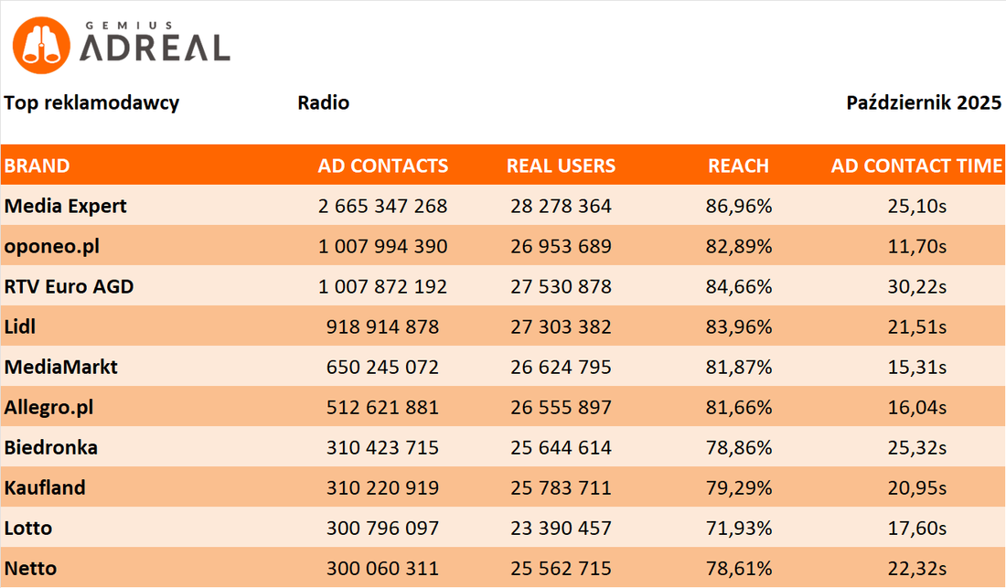 paz 2025 top radio
