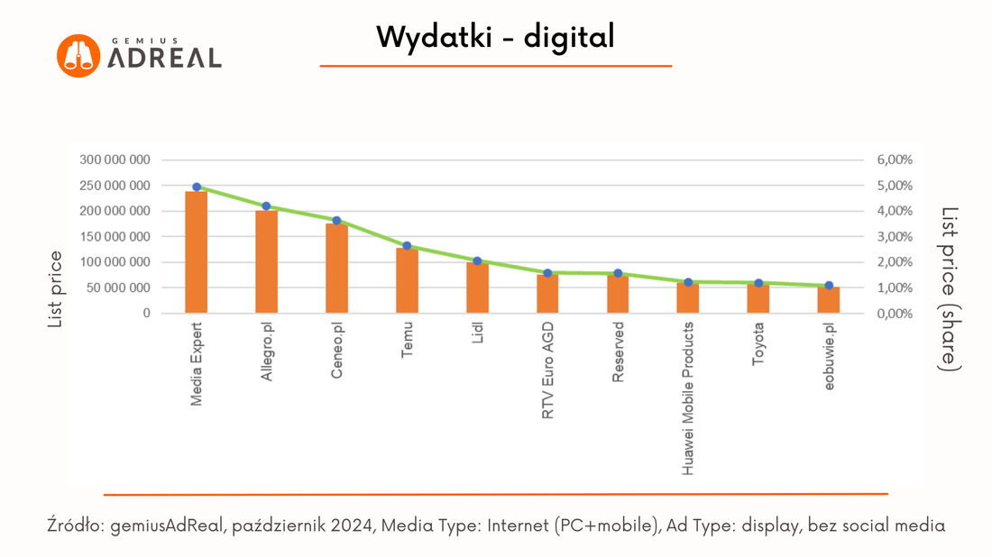 paz 24 wydatki digital