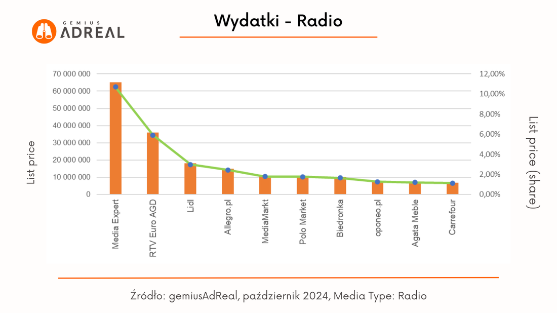 paz 24 wydatki radio