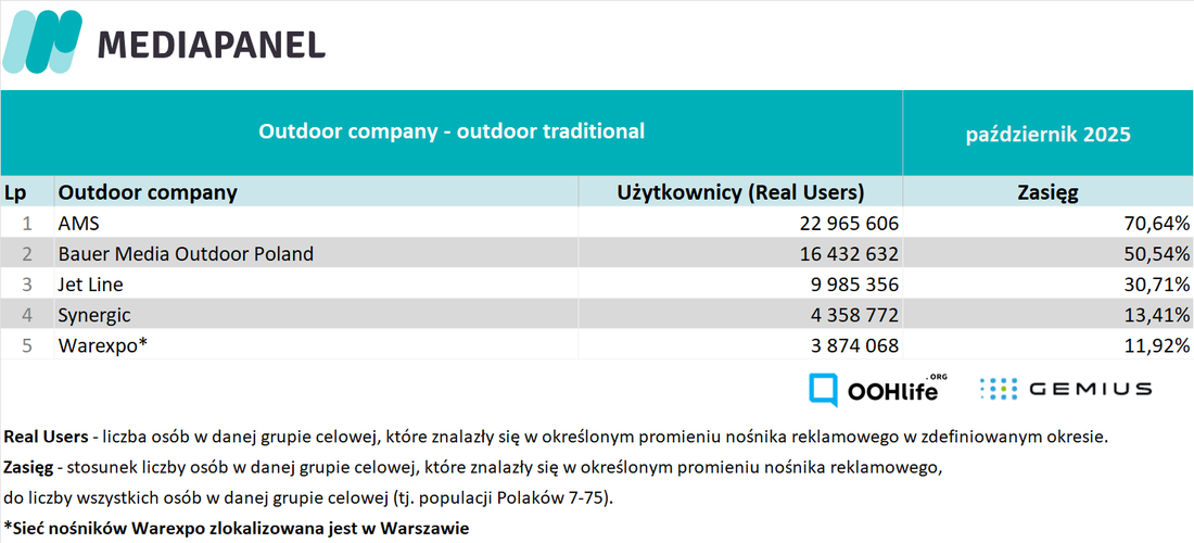 pazdziernik 2025_Outdoor companies_trad