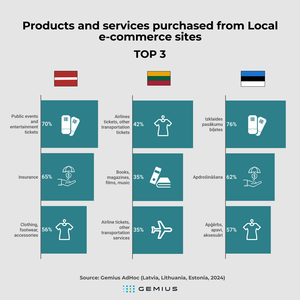 e-commerce baltics
