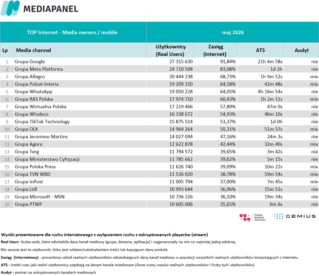 top 20 3 maj