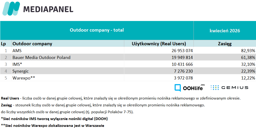 Total outdoor_042026
