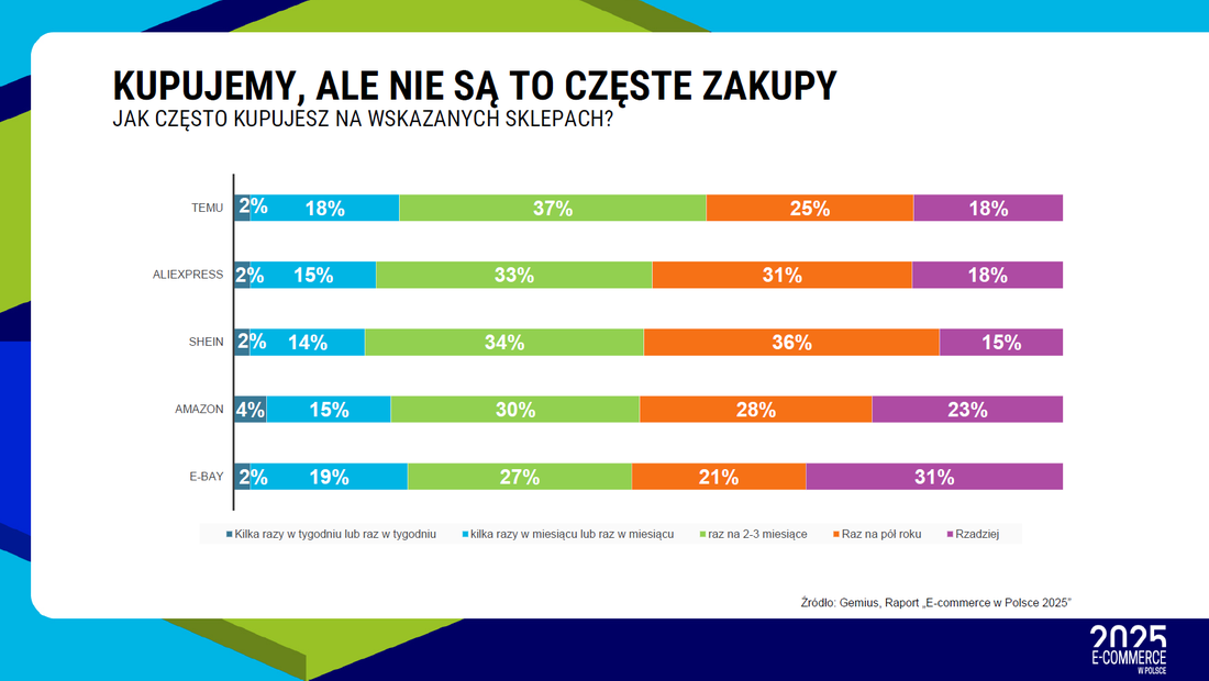 wejscie smoka 5