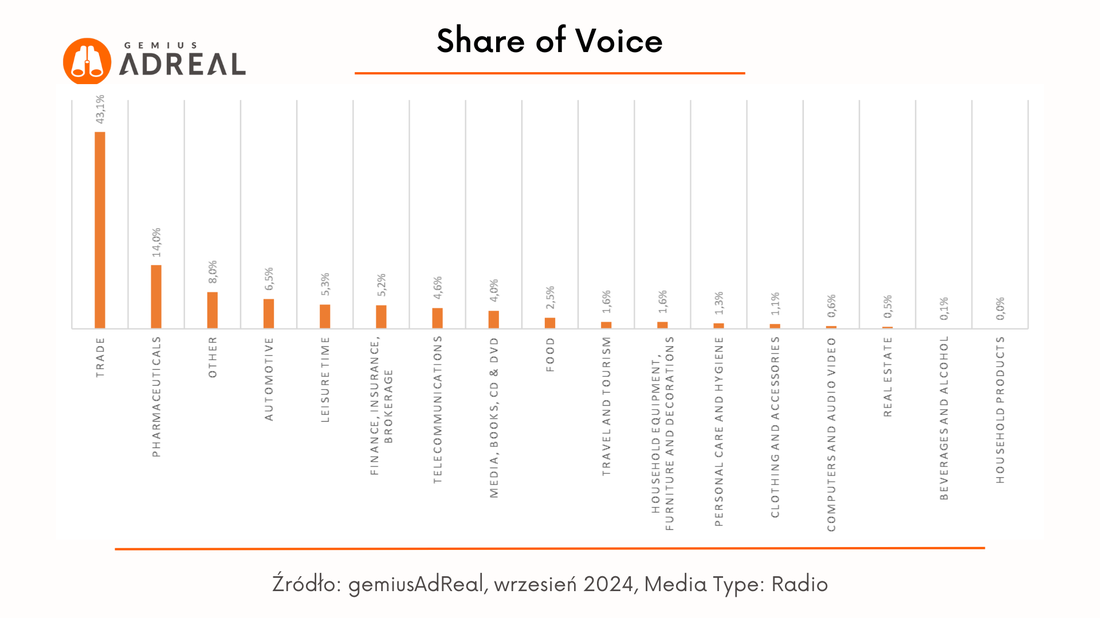 wrzesien 2024 SoV radio