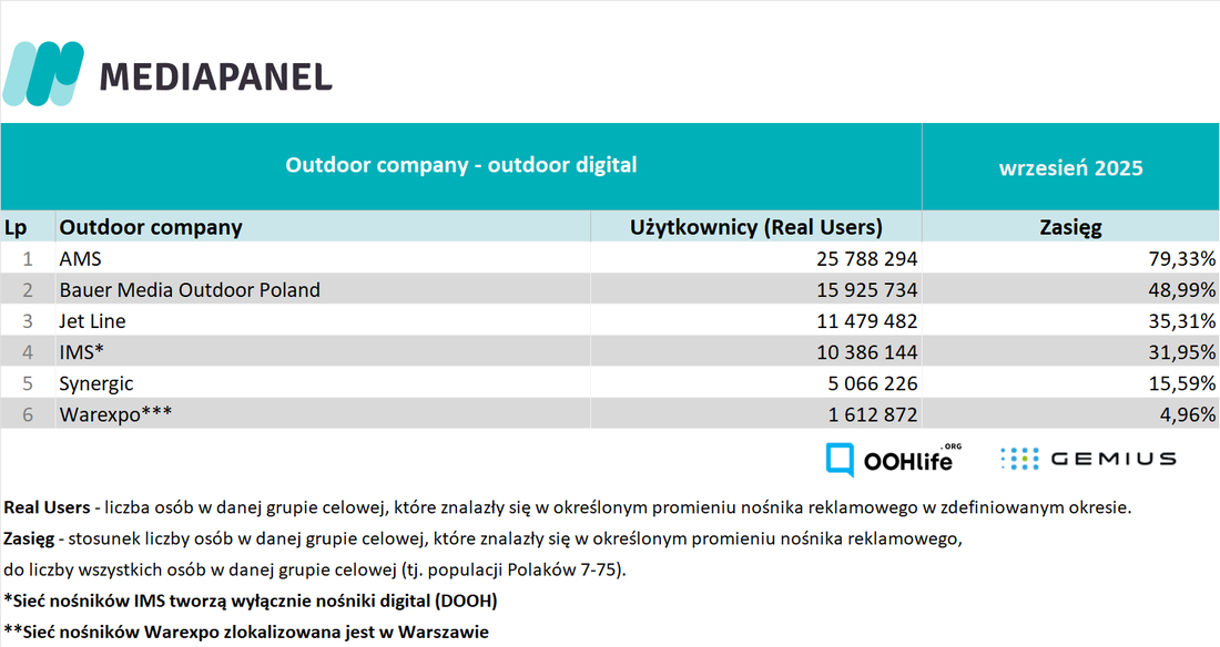 wrzesien 2025_outdoor companies dig