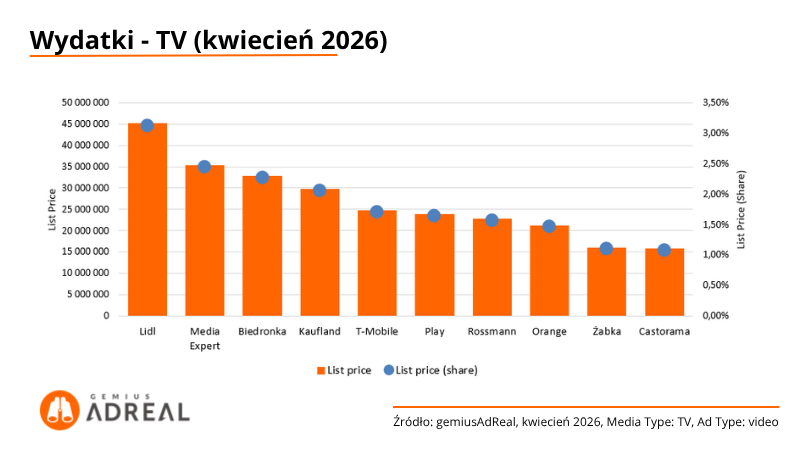 Wydatki-TV-kwiecien-2026