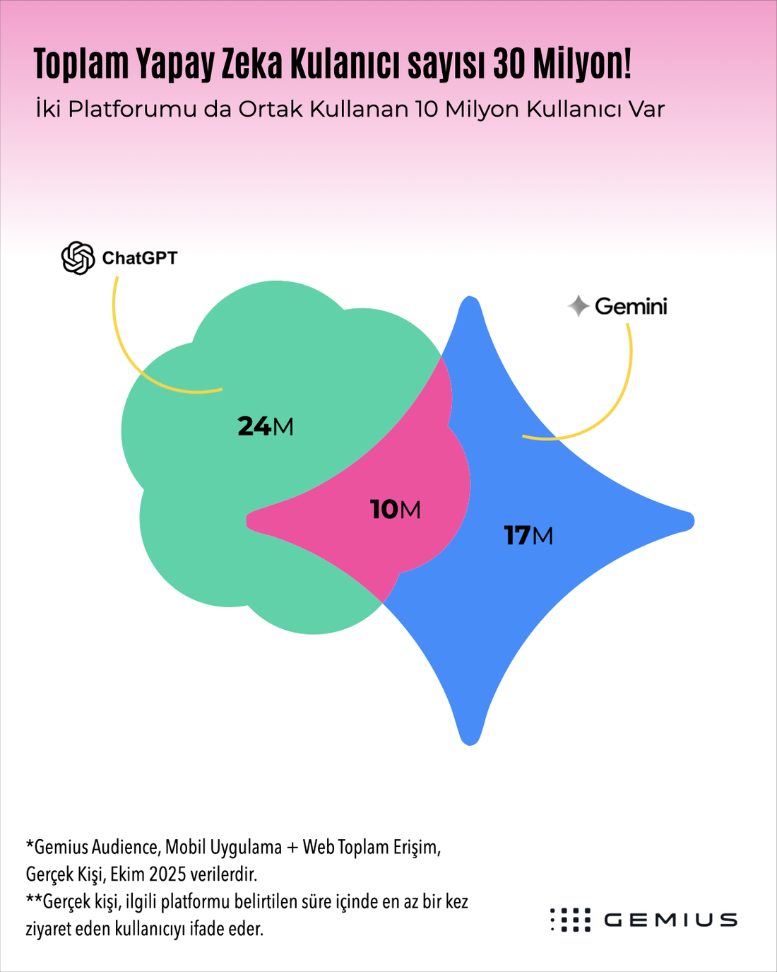 yapayzeka.004