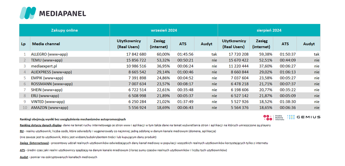 Zakupy online wrzesien 2024
